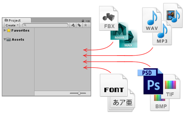 可以导入 Unity 的部分资源类型